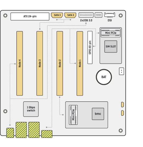 Turing Pi 2